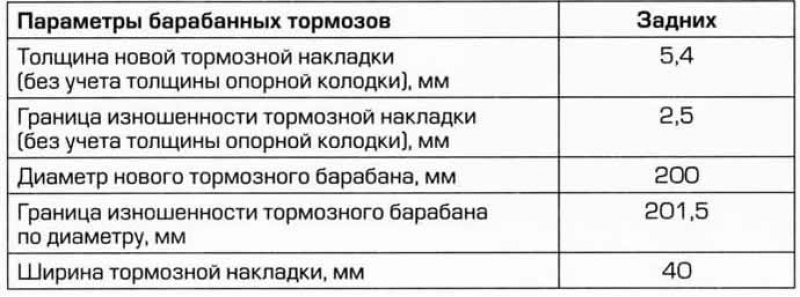 Технические характеристики тормозной системы