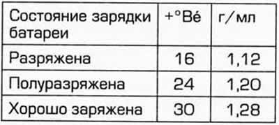 Последовательно проверить каждый элемент…