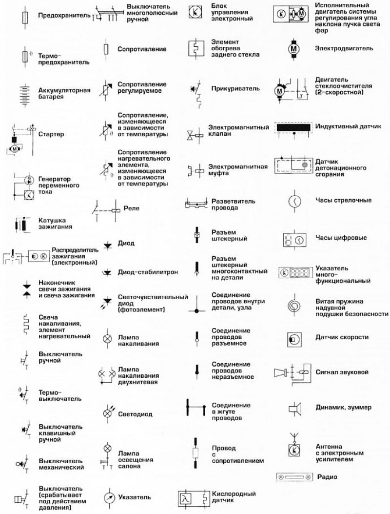 Типы электрических схем электрооборудования автомобилей и их описание