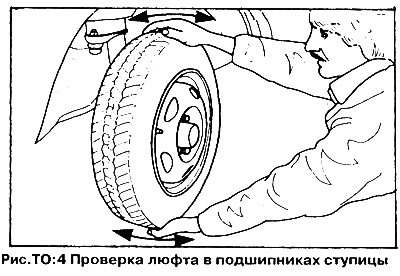 Все колеса должны вращаться плавно, без заедания…