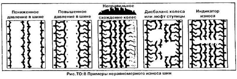 Причинами неравномерного износа могут быть…