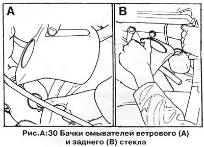 Уровень жидкости в бачках омывателей ветрового и…
