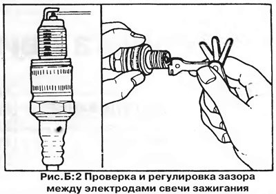 Измерьте зазор между электродами при помощи…