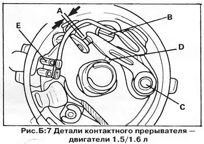 Осмотр контактов прерывателя (рис. Б:6 и Б:7)