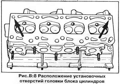 Если на новый блок цилиндров устанавливается…