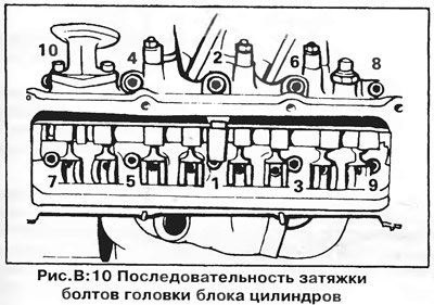 Болты типа «звездочка» необходимо затягивать в…