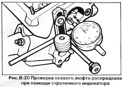 4. Вставьте распредвал, затем установите фланец…
