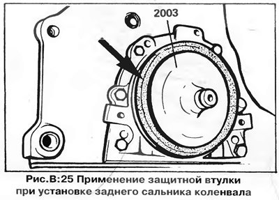4. Вставьте новый сальник в корпус и ровно, без…