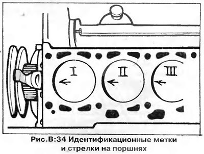 Разборка (рис. В:35 и В:36)
