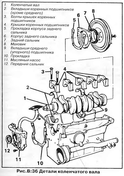 Разборка (рис. В:35 и В:36)