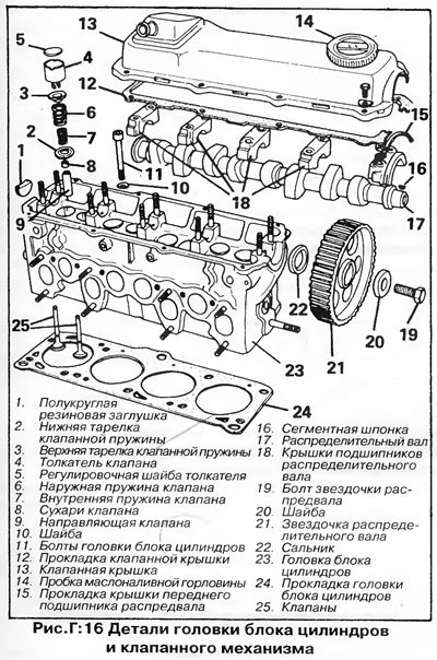 Снятие Установка Гбц Стоимость