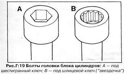 Существует два типа болтов головки блока…