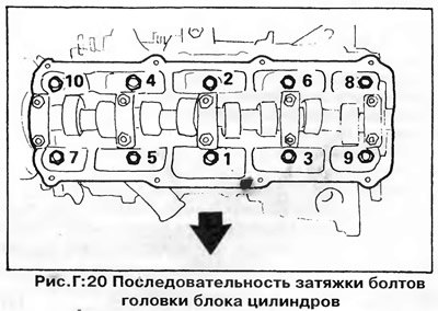 13. С помощью специального ключа (см. «Болты…