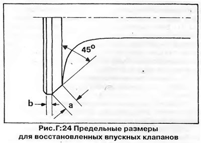 Выпускные клапаны, имеющие существенные дефекты,…