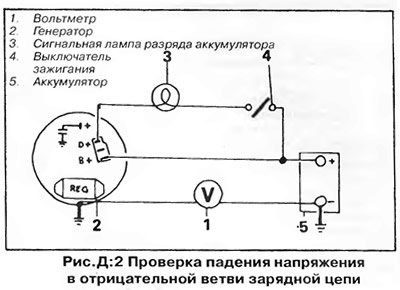 Соберите схему, показанную на рис. Д:2. Если…