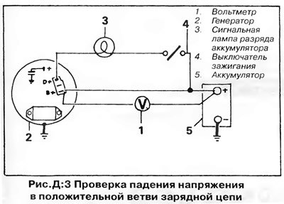 Если положительная ветвь цепи зарядки исправна,…
