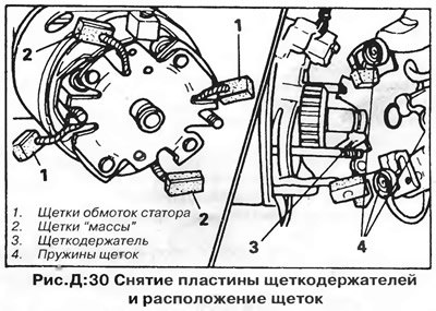 4. Поднимите пружины, удерживающие щетки,…