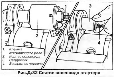 Схема подключения стартера гольф 3