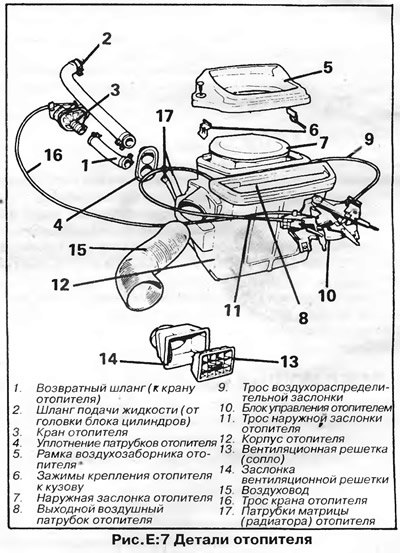 Отопитель — замена (рис. Е:7)
