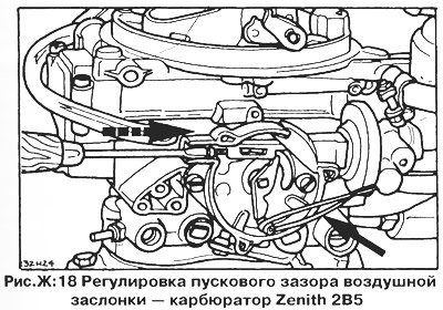 Пусковой зазор воздушной заслонки регулируется…