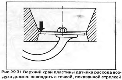 Проверьте начальное положение пластины датчика…
