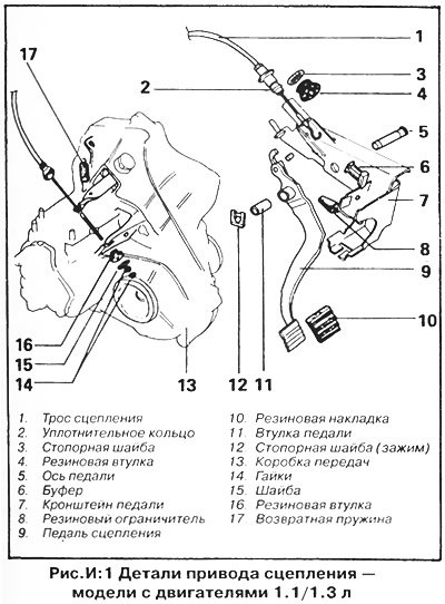 1. Ослабьте регулировочную гайку троса со стороны…