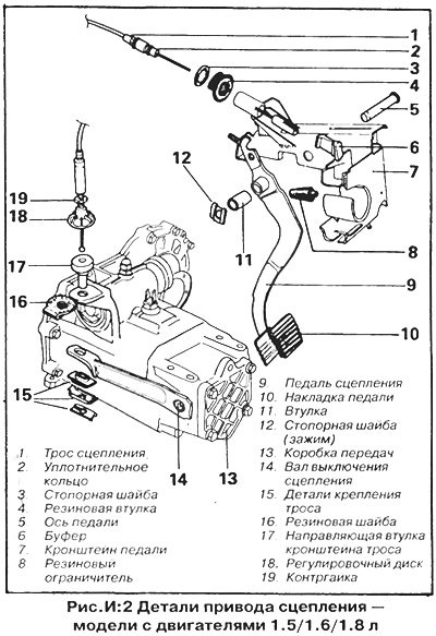 1. Ослабьте регулировочную гайку троса со стороны…