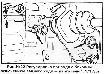 Поперечное положение рычага регулируется…
