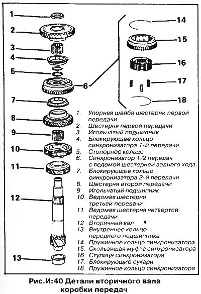 1. Снимите стопорное кольцо шестерен вторичного…
