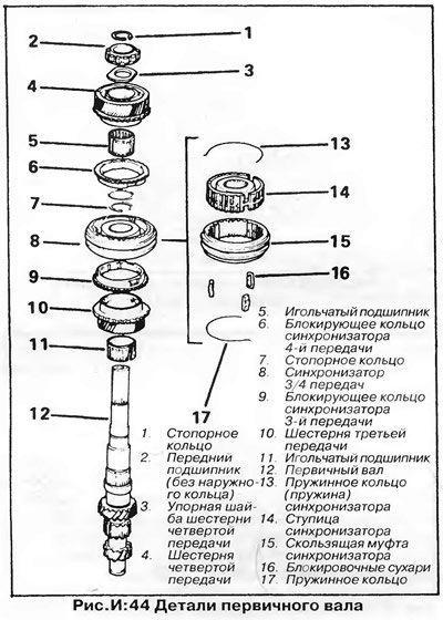 Первичный вал — разборка (рис.И:44)