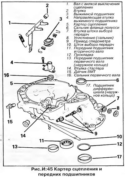 Картер сцепления (рис. И:45)