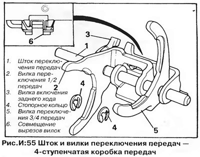 Разборка механизма переключения передач (рис.…