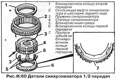Внимание: Блокировочное кольцо шестерни первой…