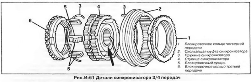 18. Установите ведущую шестерню третьей передачи…