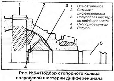 5. Прижмите полуось к оси сателлитов, а…