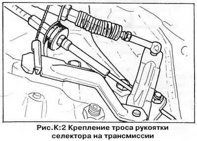 От правильной регулировки троса селектора зависит…