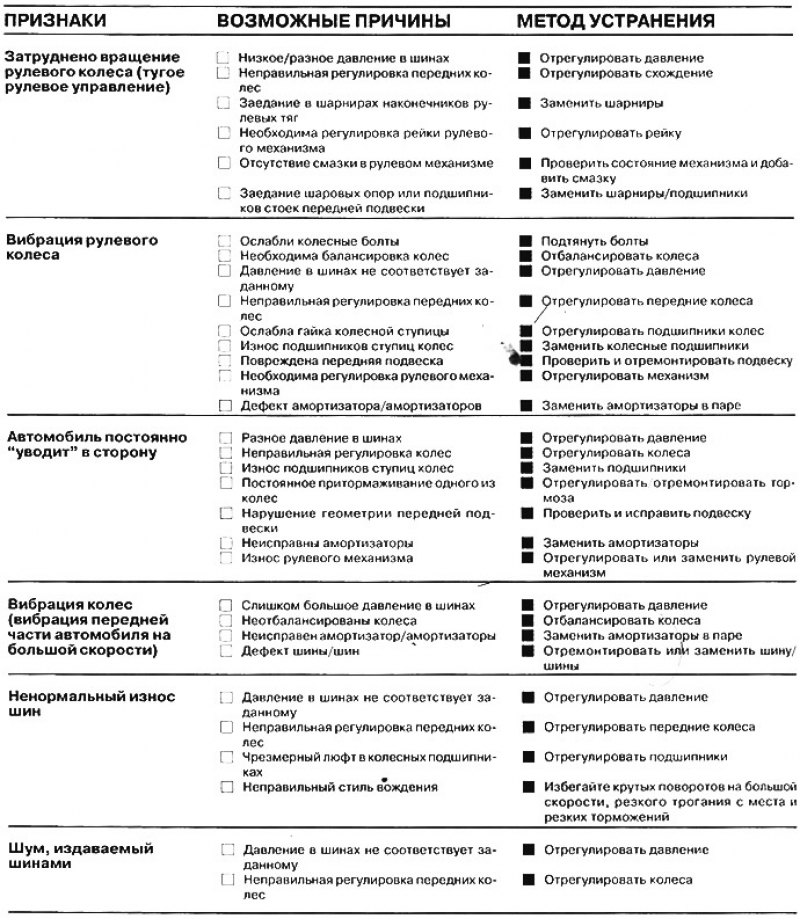 Возможные неисправности рулевого управления, их…