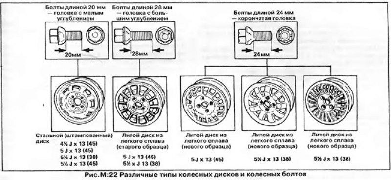 Поскольку конструкция подвески постоянно…