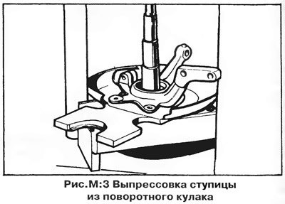 9. Выпрессуйте ступицу из поворотного кулака с…