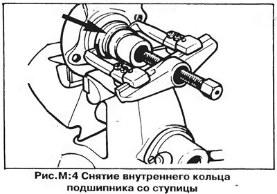 10. Стяните со ступицы внутреннее кольцо…