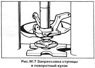 14. Запрессуйте колесную ступицу в поворотный…