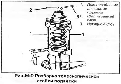 6. Сожмите пружину при помощи двух приспособлений…