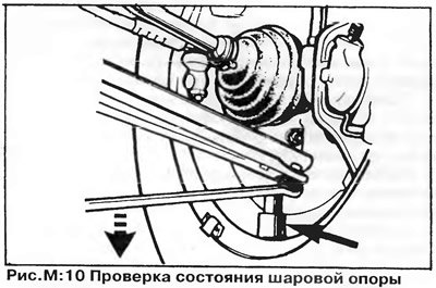 Шаровую опору на наружном конце рычага подвески…