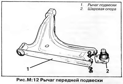 6. Установите новую шаровую опору и закрепите ее…