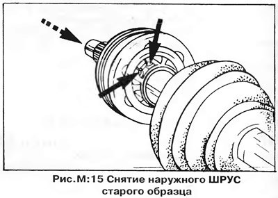 Наружный шарнир может быть одного из двух типов —…