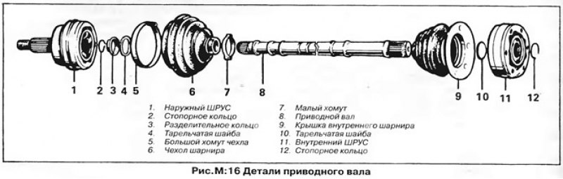Приводные валы — замена