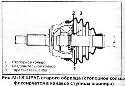 Наружный шарнир может быть одного из двух типов —…