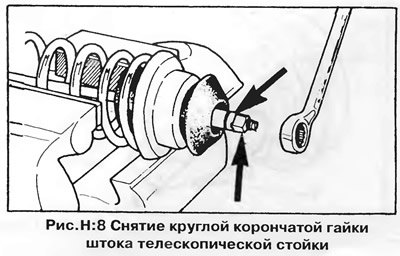 Сожмите винтовую пружину двумя приспособлениями…