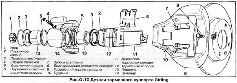 Передние тормозные суппорты (Girling)