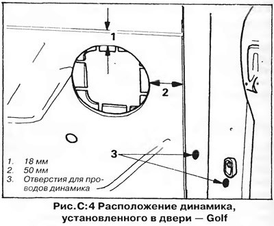2. Положение проемов для установки динамиков на…